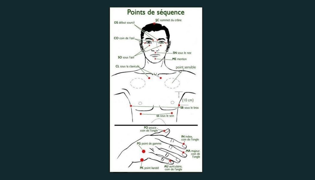 point acupressure meridien EFT medecine chinoise